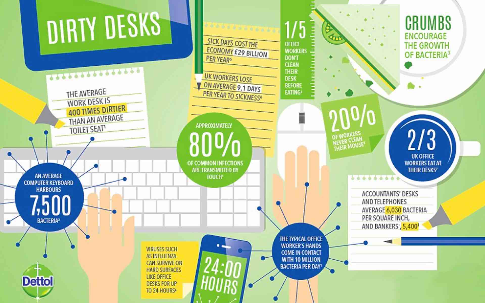Read more about the article Why it’s time to detox your desk
