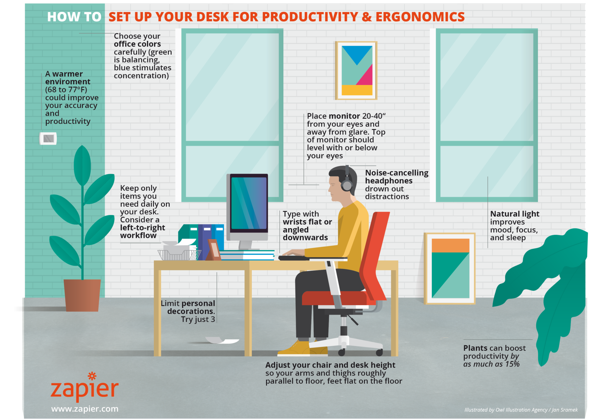 Productivity And Ergonomics: The Best Way To Organize Your Desk ...